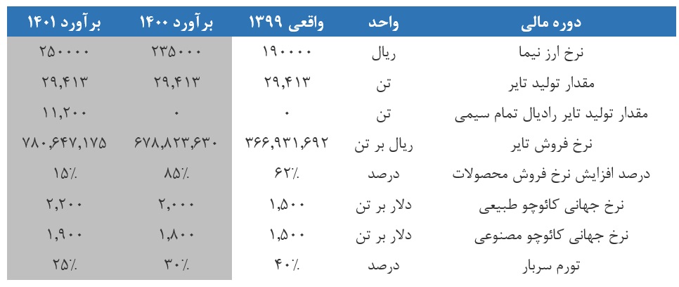 پکویر