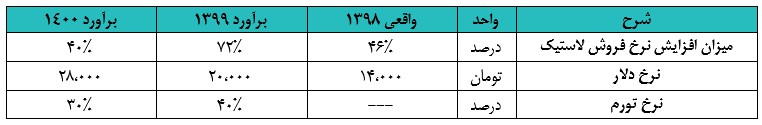 پتایر