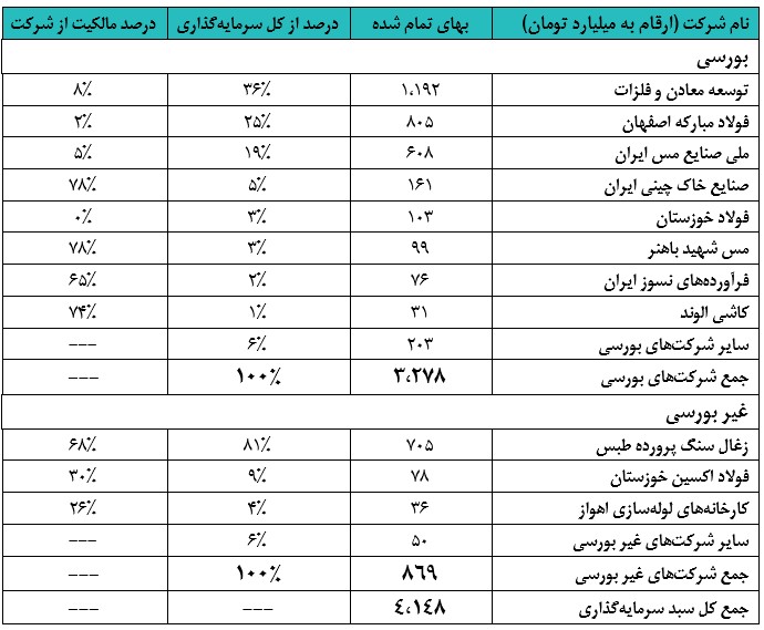 تاصیکو